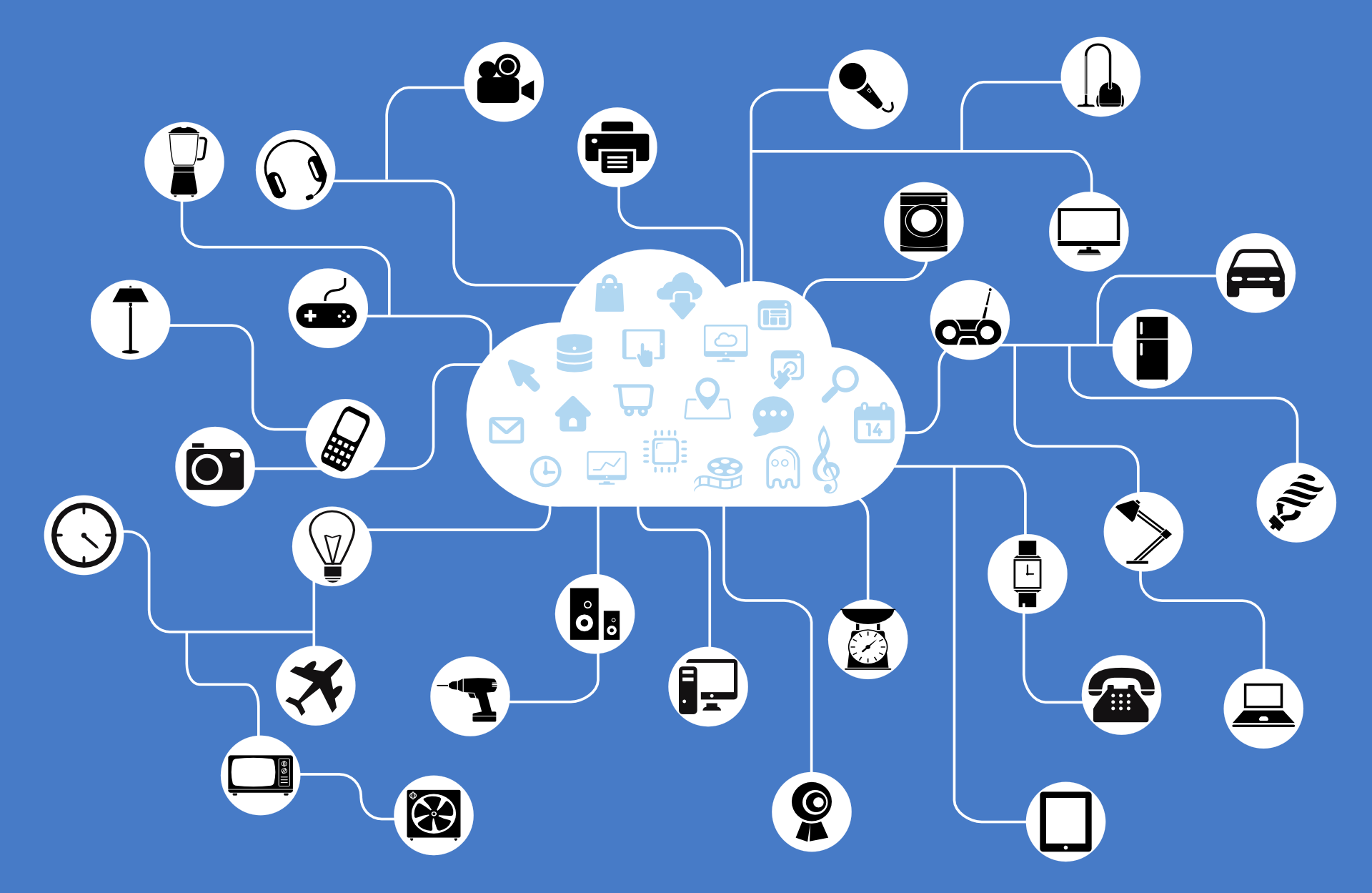 working process of IoT