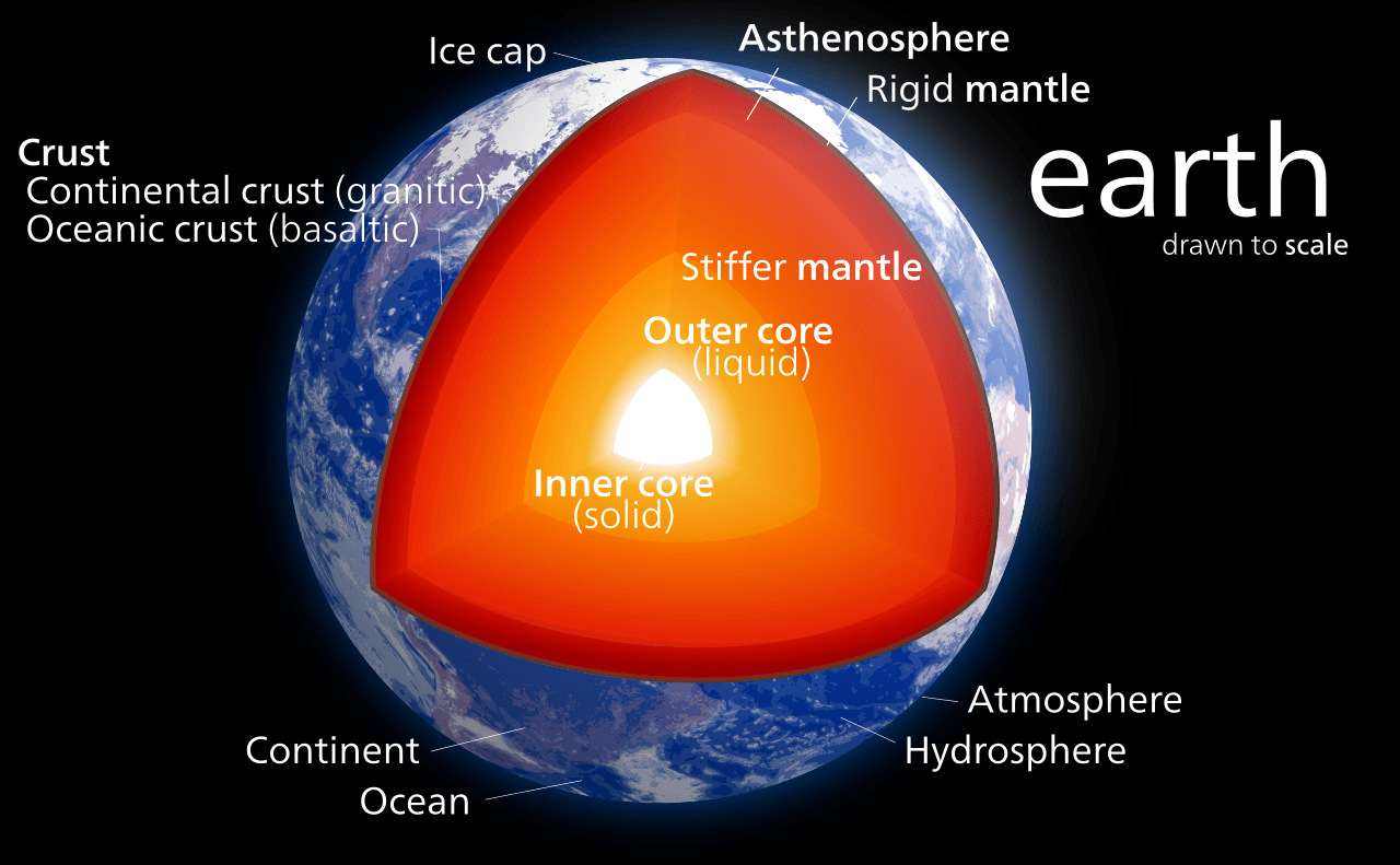 Multiple Layers Of Earth